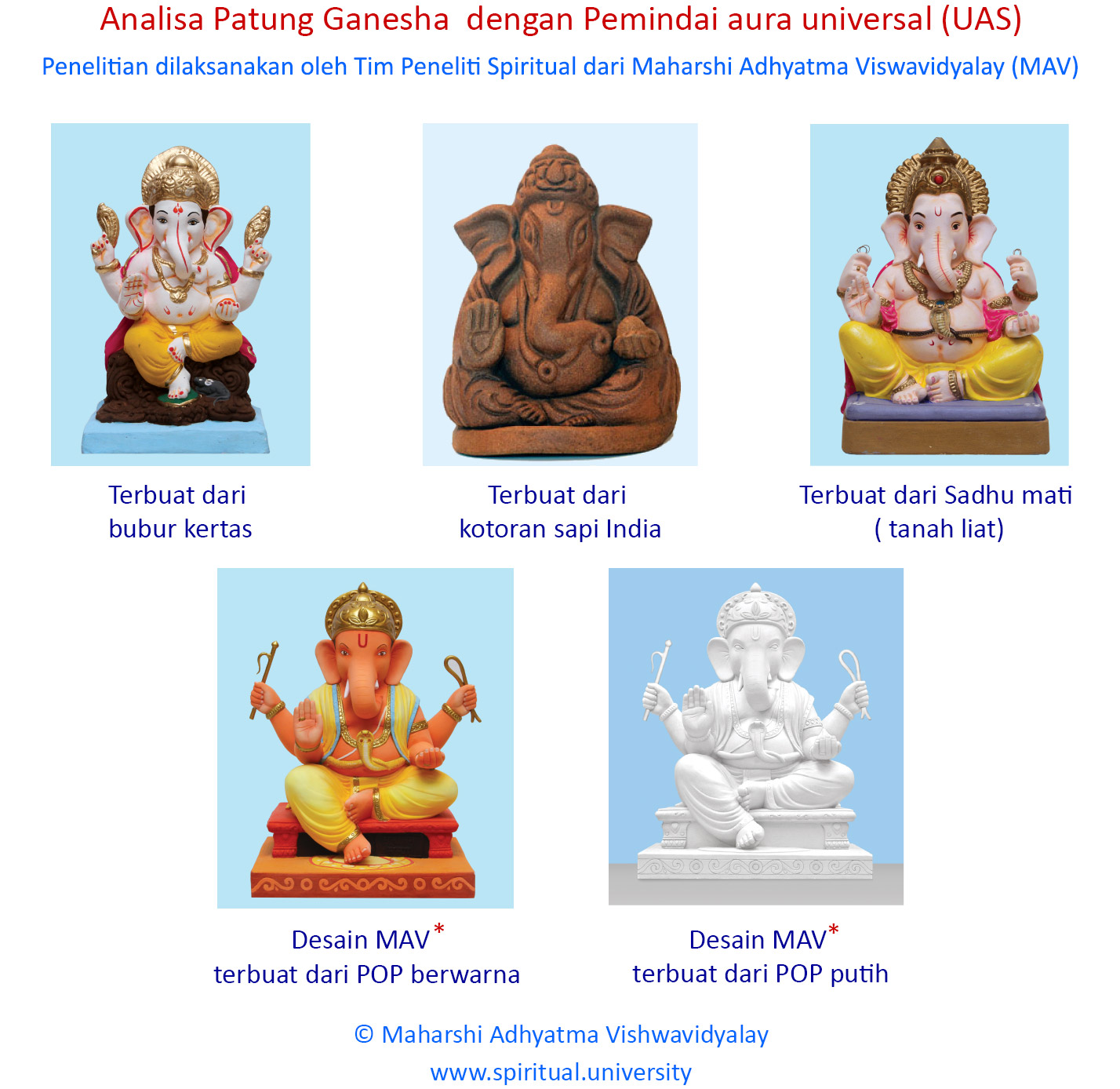 Apakah semua Shri Ganesh Murtis (Patung) yang ramah lingkungan bermanfaat secara spiritual?