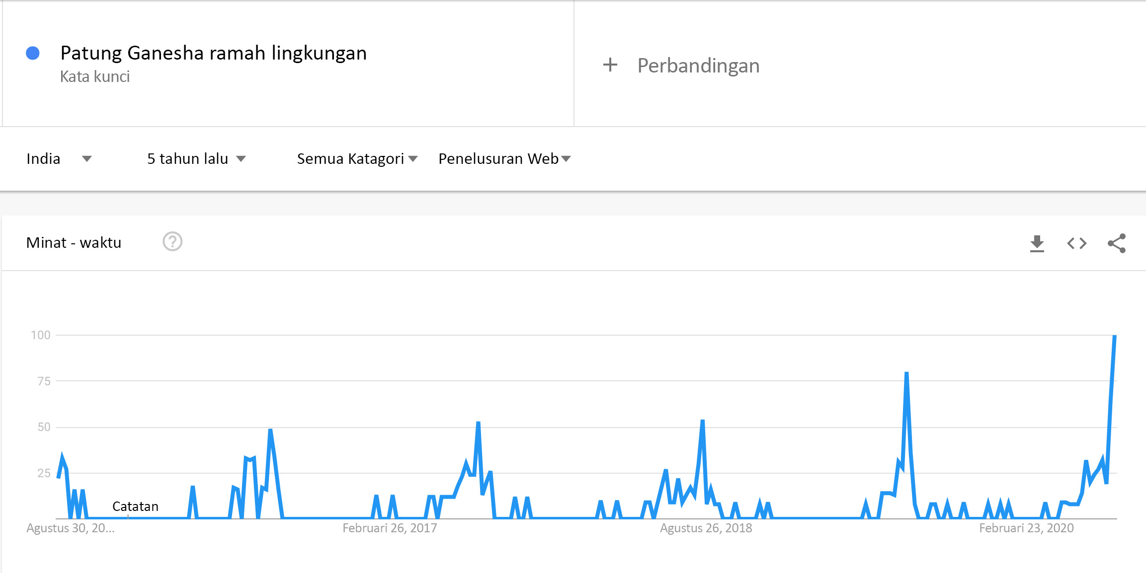 Apakah semua Shri Ganesh Murtis (Patung) yang ramah lingkungan bermanfaat secara spiritual?