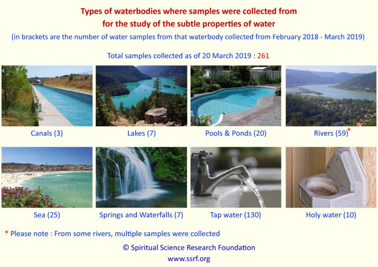 A study and analysis of water and its subtle properties - Spiritual ...
