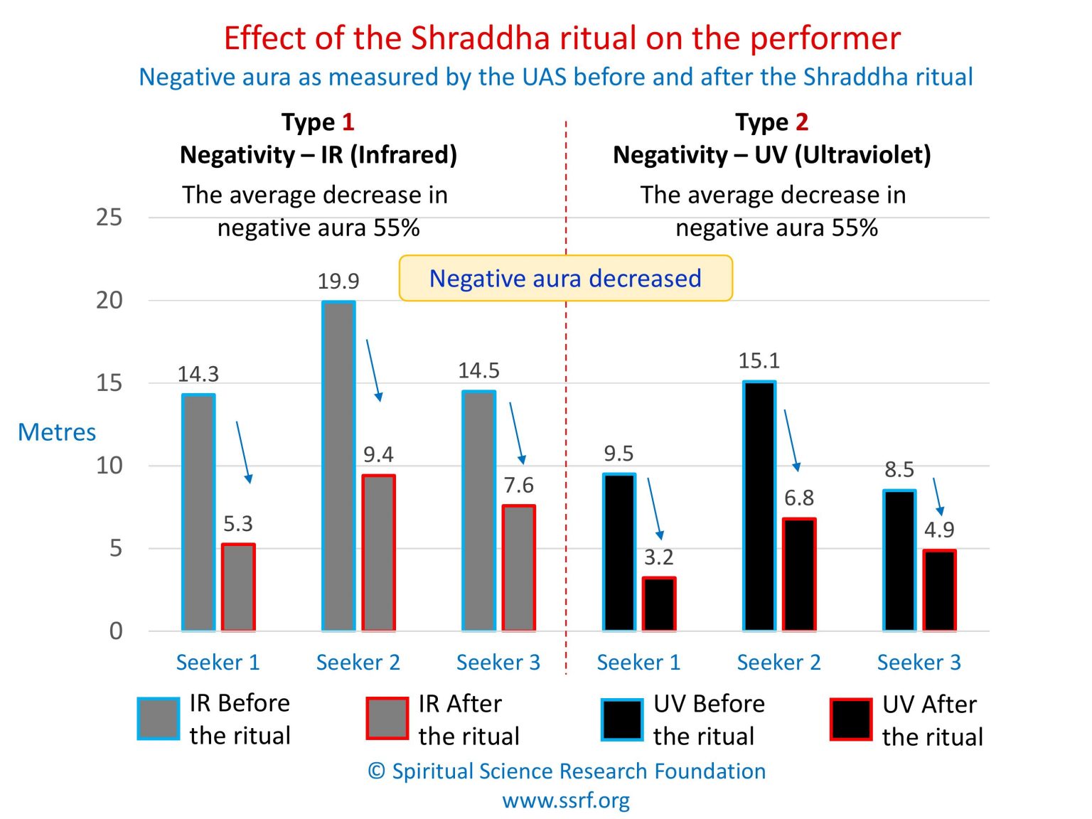 How the Shraddha ritual can help in Ancestor Veneration - Spiritual ...
