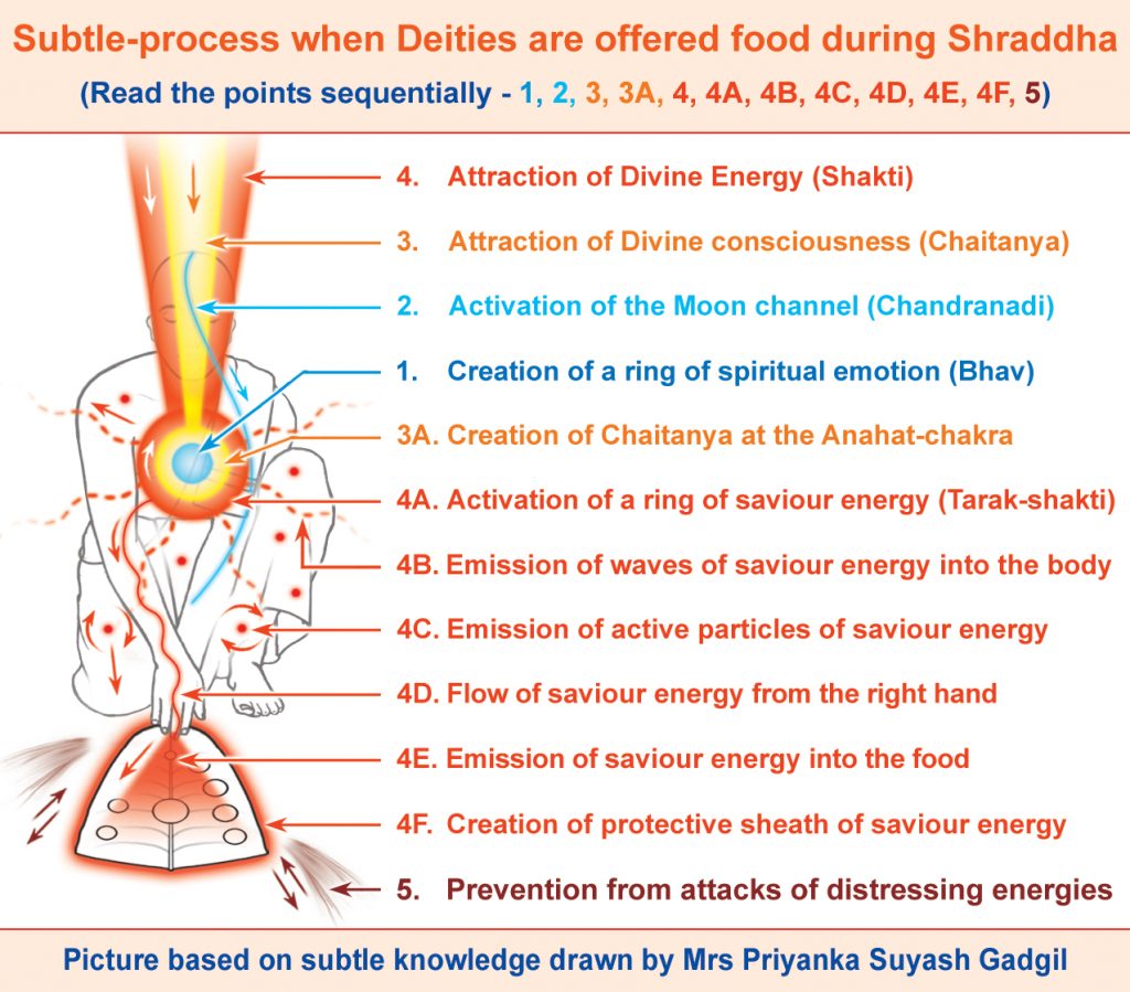 How the Shraddha ritual can help in Ancestor Veneration - Spiritual ...