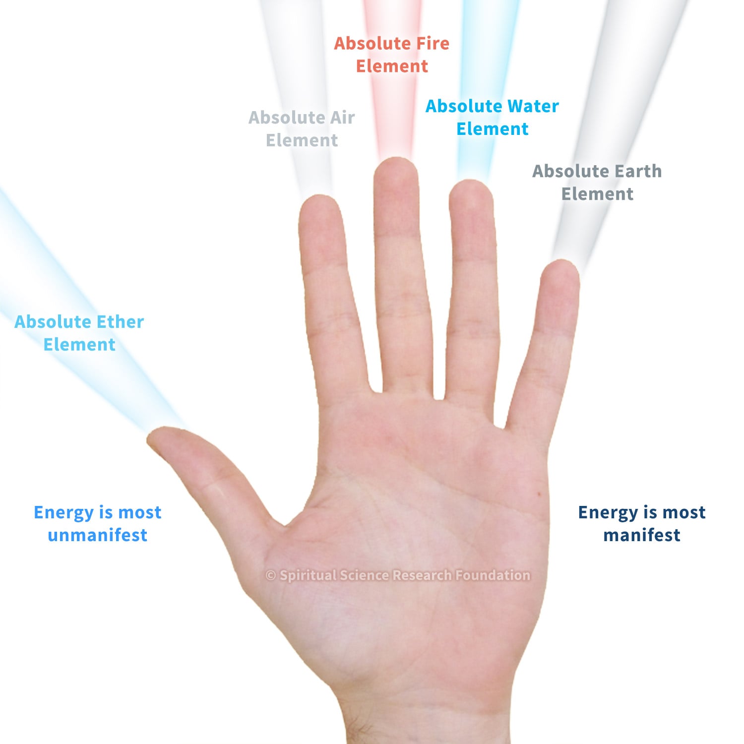 5 Cosmic Principles energy emission from fingers