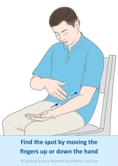 Finding the block in different areas of the body