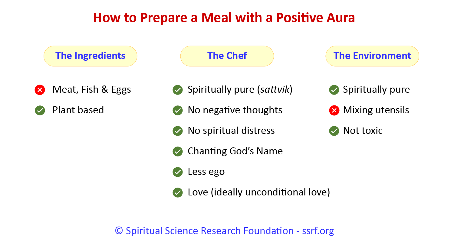 The criteria to prepare a spiritually positive meal