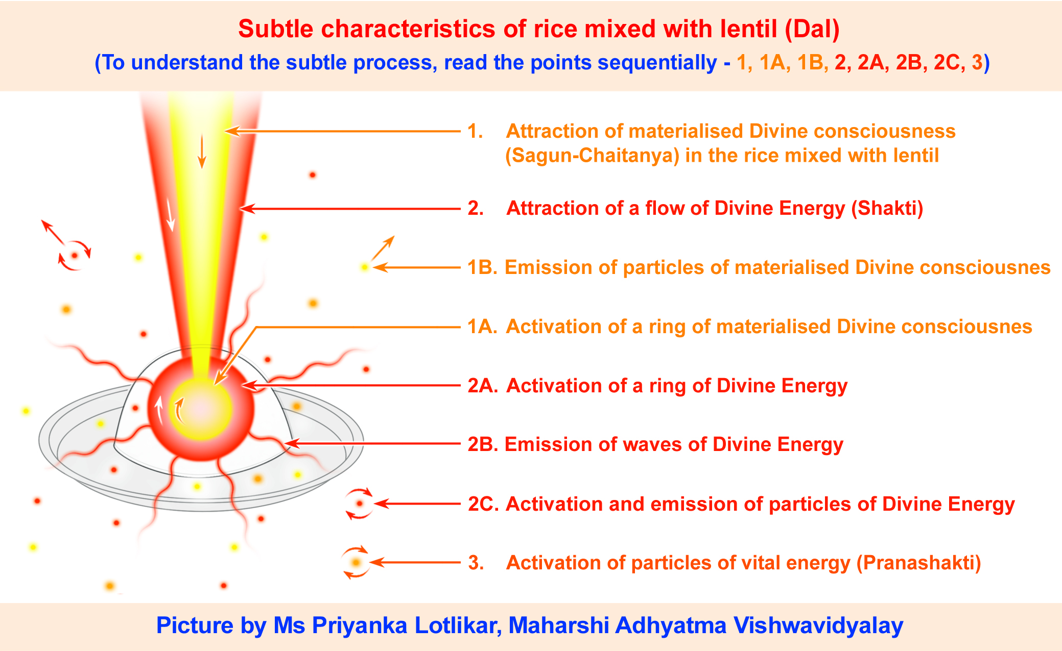 The subtle vibrations from Dal and Rice
