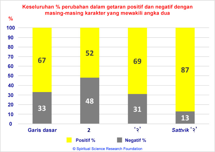 Perbandingan angka-angka dalam bahasa dan efek font