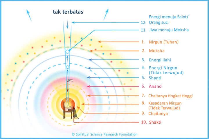 5-IND-sukshm3b1