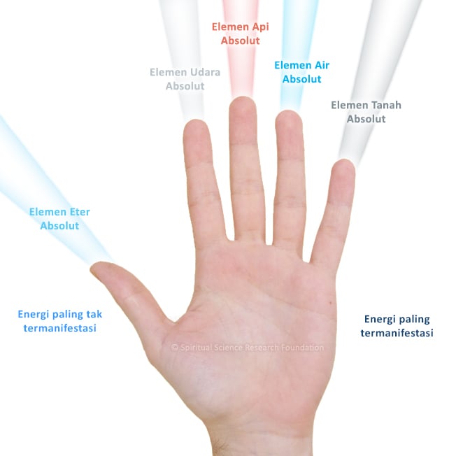 Energi paling tak termanifestasi