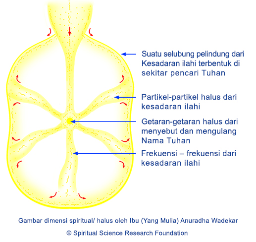 IND---Overview-of-mechanism-of-chanting