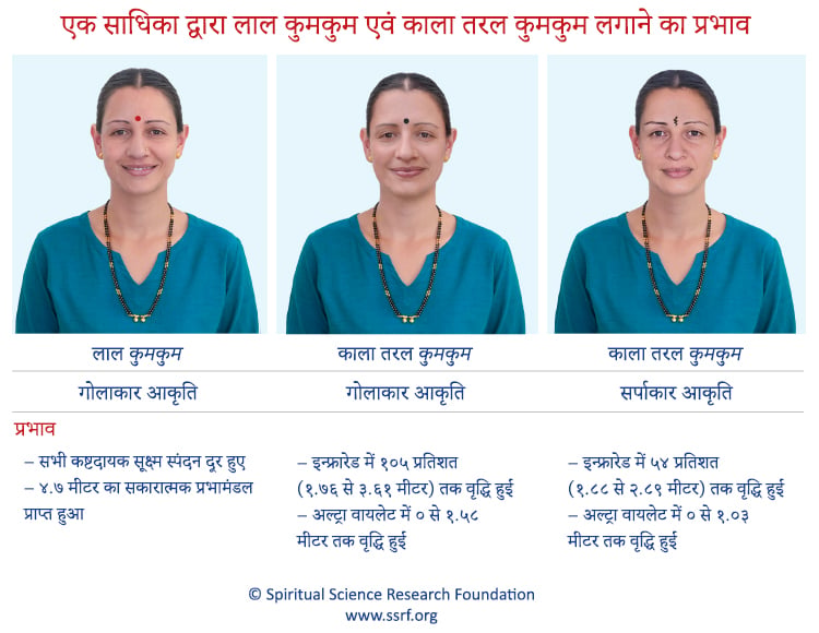 एक साधिका द्वारा लाल कुमकुम एवं काला तरल कुमकुम लगाने का प्रभाव 