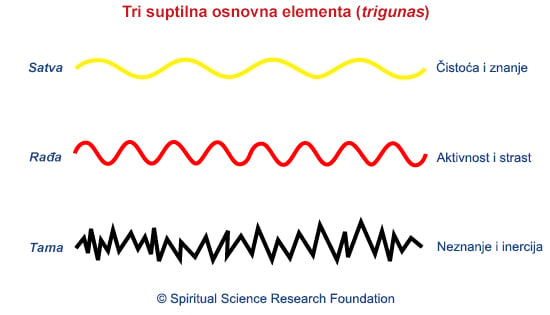 osnovni-suptilni-elementi