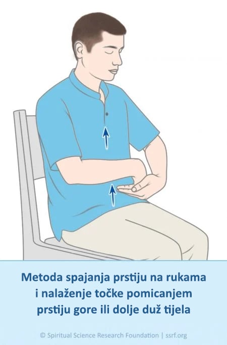 Metoda spajanja prstiju na rukama i nalaženje točke pomicanjem prstiju gore ili dolje duž tijela