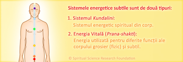 Sistemele energetice subtile sunt de două tipuri
