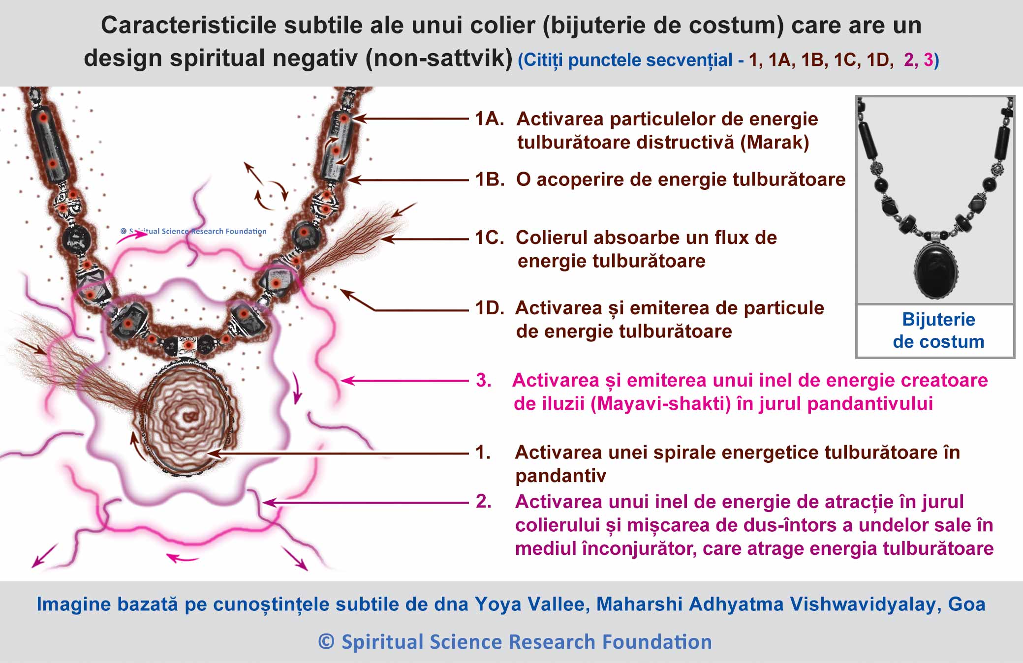 Caracteristicile subtile ale unui colier (bijuterie de costum) care are un design spiritual negativ (non-sattvik)