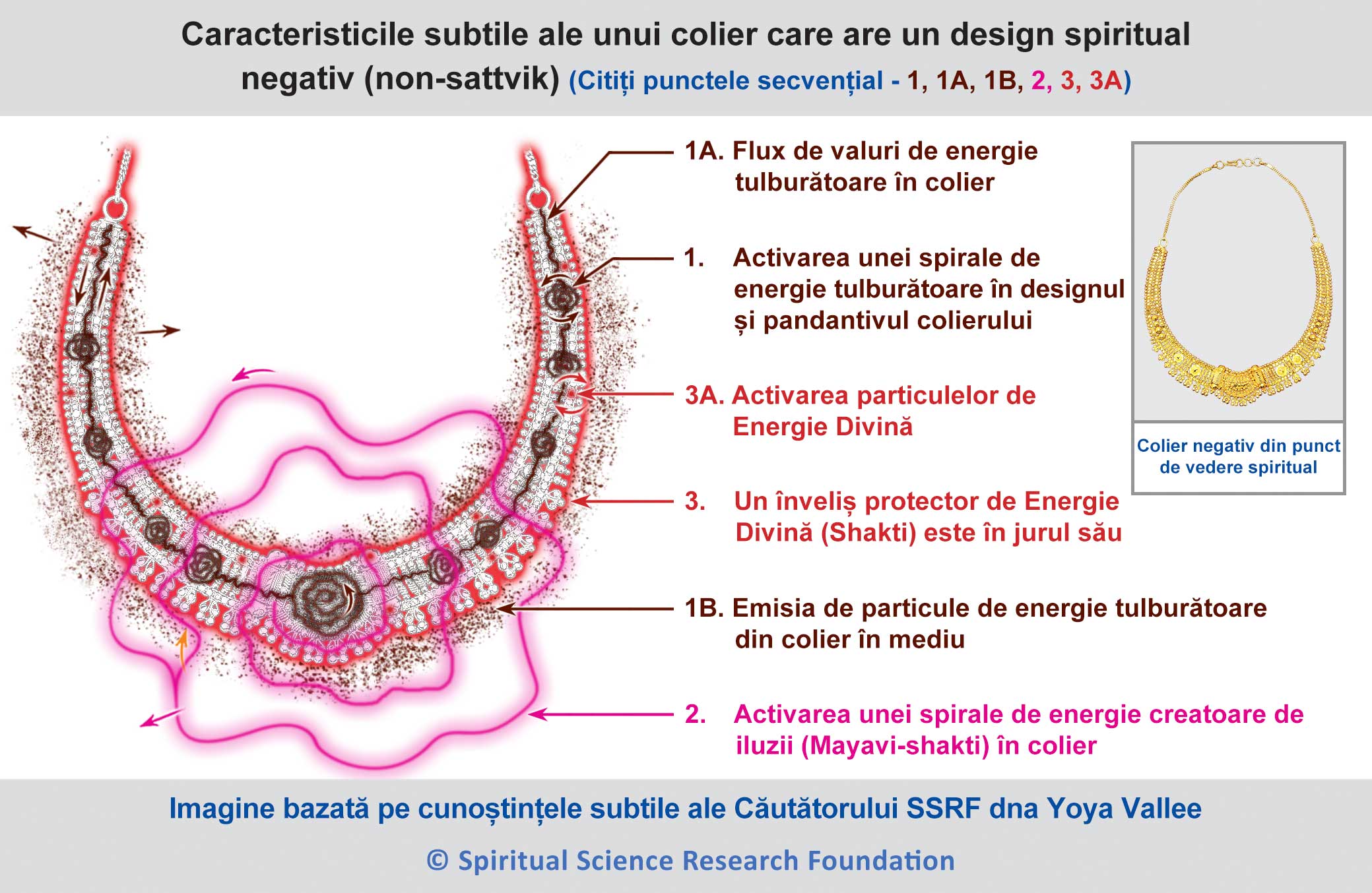 Caracteristicile subtile ale unui colier care are un design spiritual negativ (non-sattvik)