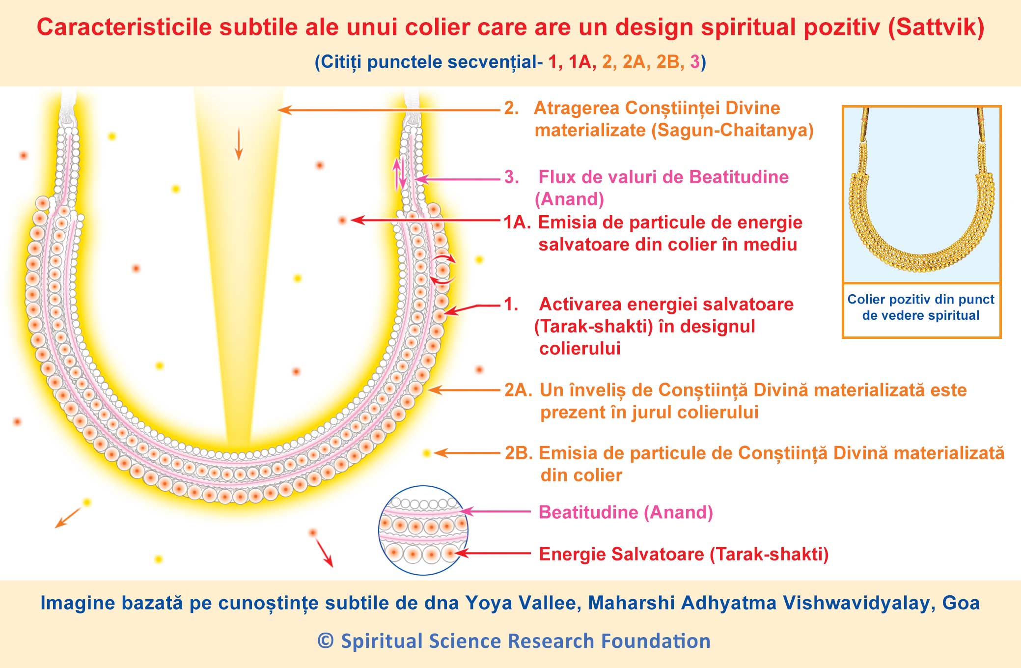 Caracteristicile subtile ale unui colier care are un design spiritual pozitiv (Sattvik)