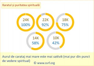 Karatul și puritatea spirituală