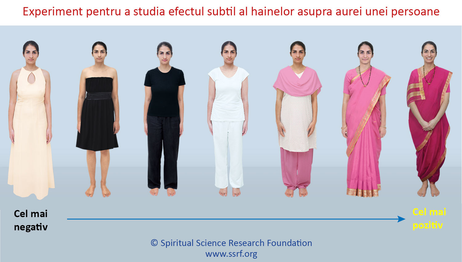 Experiment pentru a studia efectul subtil al hainelor asupra aurei unei persoane