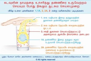 கடவுளின் நாமத்தை உச்சரித்து தண்ணீரை உருவேற்றம் செய்யும் போது நிகழும் சூட்சும செயல்முறை