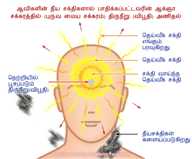 ஆவிகளின் தீய சக்திகளால் பாதிக்கப்பட்டவரின் ஆக்ஞா சக்கரத்தில் (புருவ மைய சக்கரம்) திருநீறு (விபூதி) அணிதல்