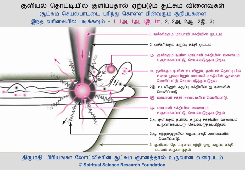 குளியல் தொட்டியில் குளிப்பதால் ஏற்படும் சூட்சும விளைவுகள் 