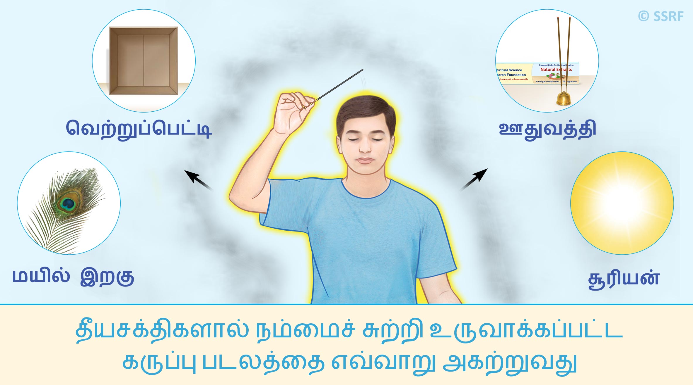 தீயசக்திகளால் நம்மைச் சுற்றி உருவாக்கப்பட்ட கருப்பு படலத்தை எவ்வாறு அகற்றுவது