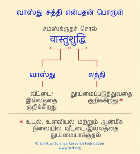 வாஸ்து சுத்தி என்பதன் பொருள்