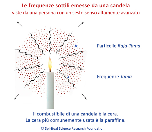 Le frequenze sottili emesse da una candela viste da una persona con un sesto senso altamente avanzato