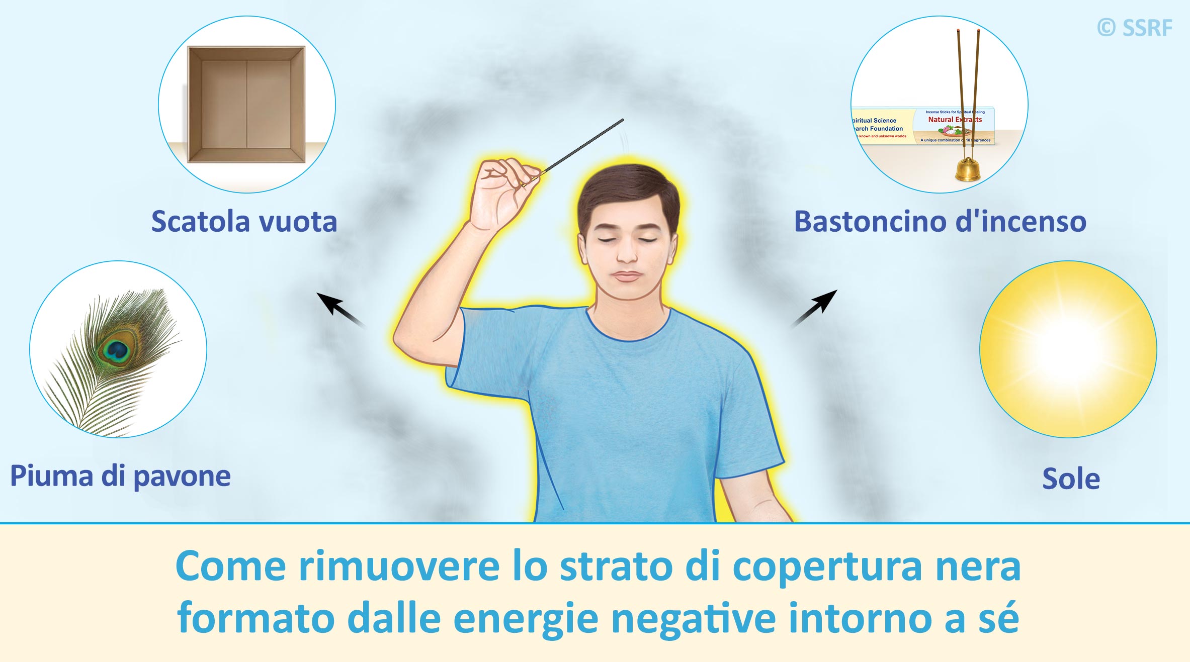 Come rimuovere lo strato di copertura nera formato dalle energie negative intorno a sé