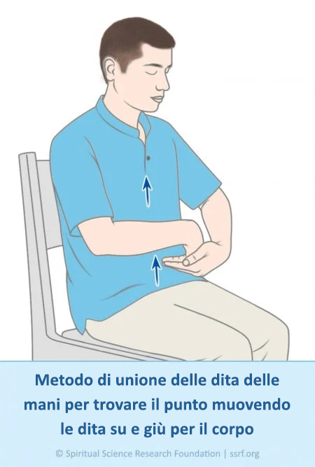 Metodo di unione delle dita delle mani per trovare il punto muovendo le dita su e giù per il corpo