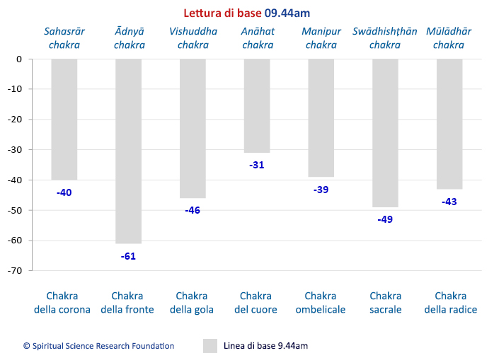Lettura di base