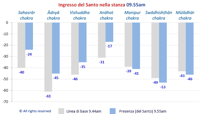 Effetto spirituale di un Santo su una persona posseduta