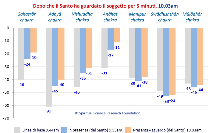 Effetto spirituale di un Santo su una persona posseduta