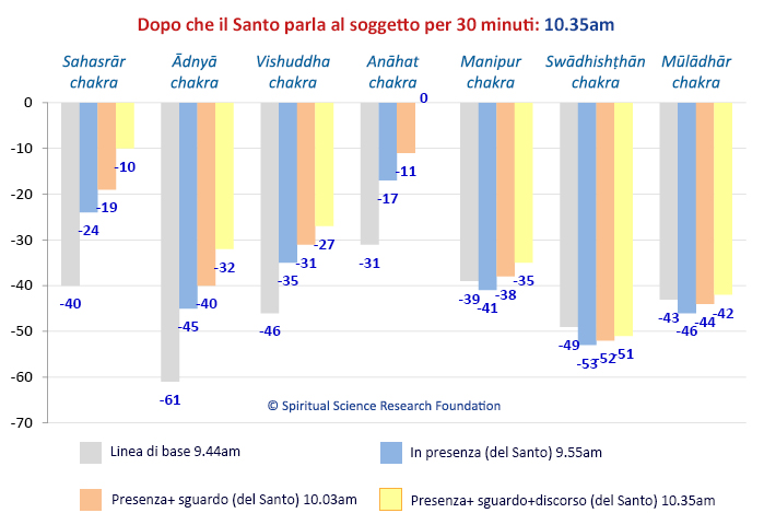 Effetto spirituale di un Santo su una persona posseduta