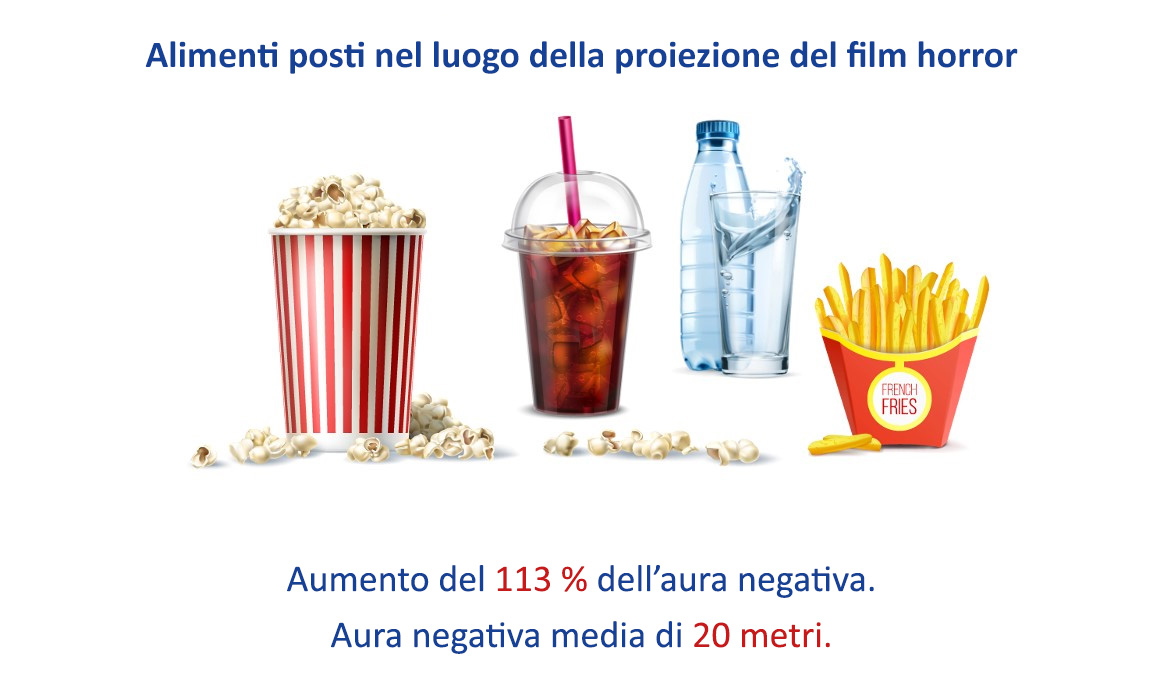 Alimenti posti nel luogo della proiezione del film horror