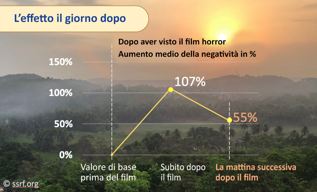 L'effetto il giorno dopo