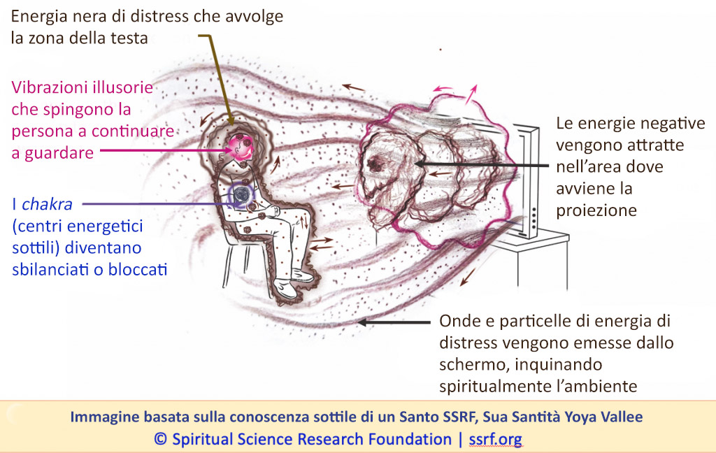 Osservazioni ottenute attraverso il sesto senso avanzato