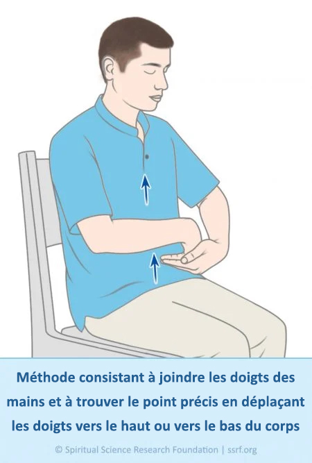 Méthode consistant à joindre les doigts des mains et à trouver le point précis en déplaçant les doigts vers le haut ou vers le bas du corps