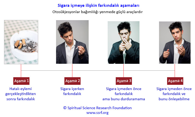 Sigara içmeye ilişkin farkındalık aşamaları