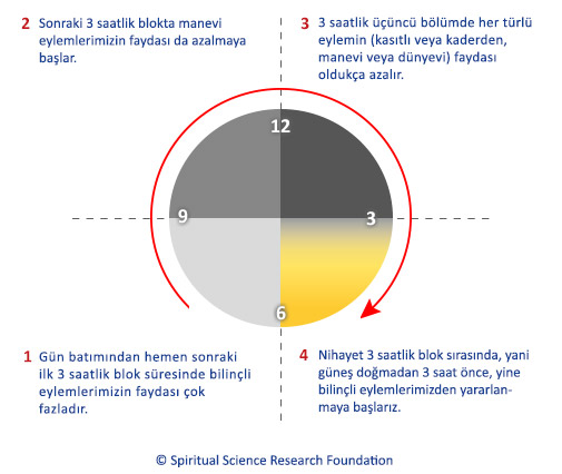 Gece geç yatmak – bizi nasıl etkiler?