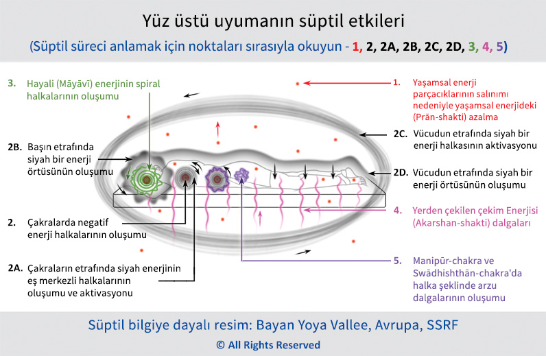 Yüz üstü uyumanın süptil etkileri