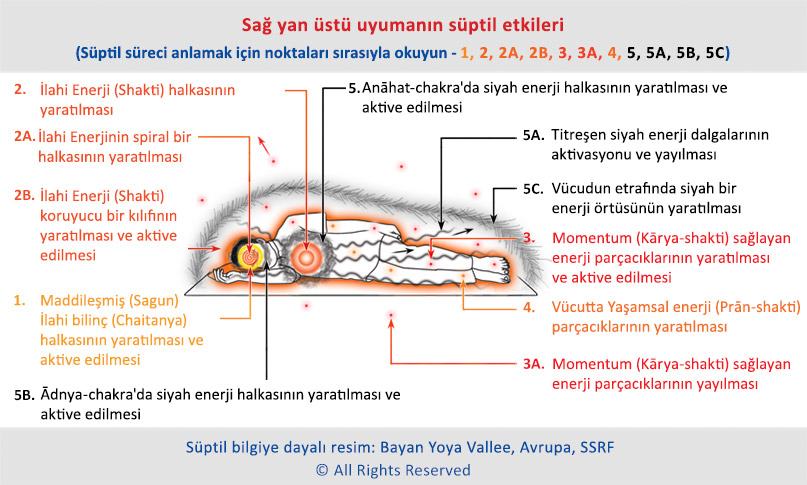 Sağ yan üstü uyumanın süptil etkileri