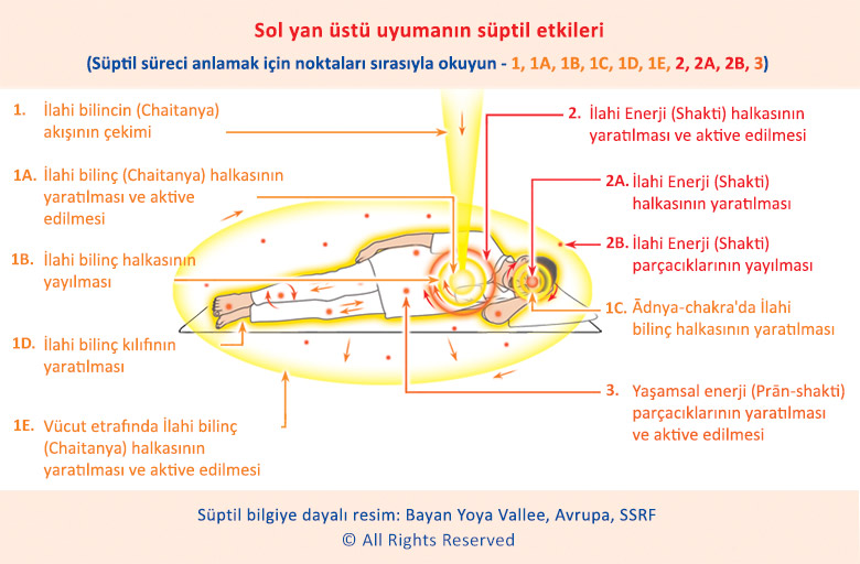 Sol yan üstü uyumanın süptil etkileri