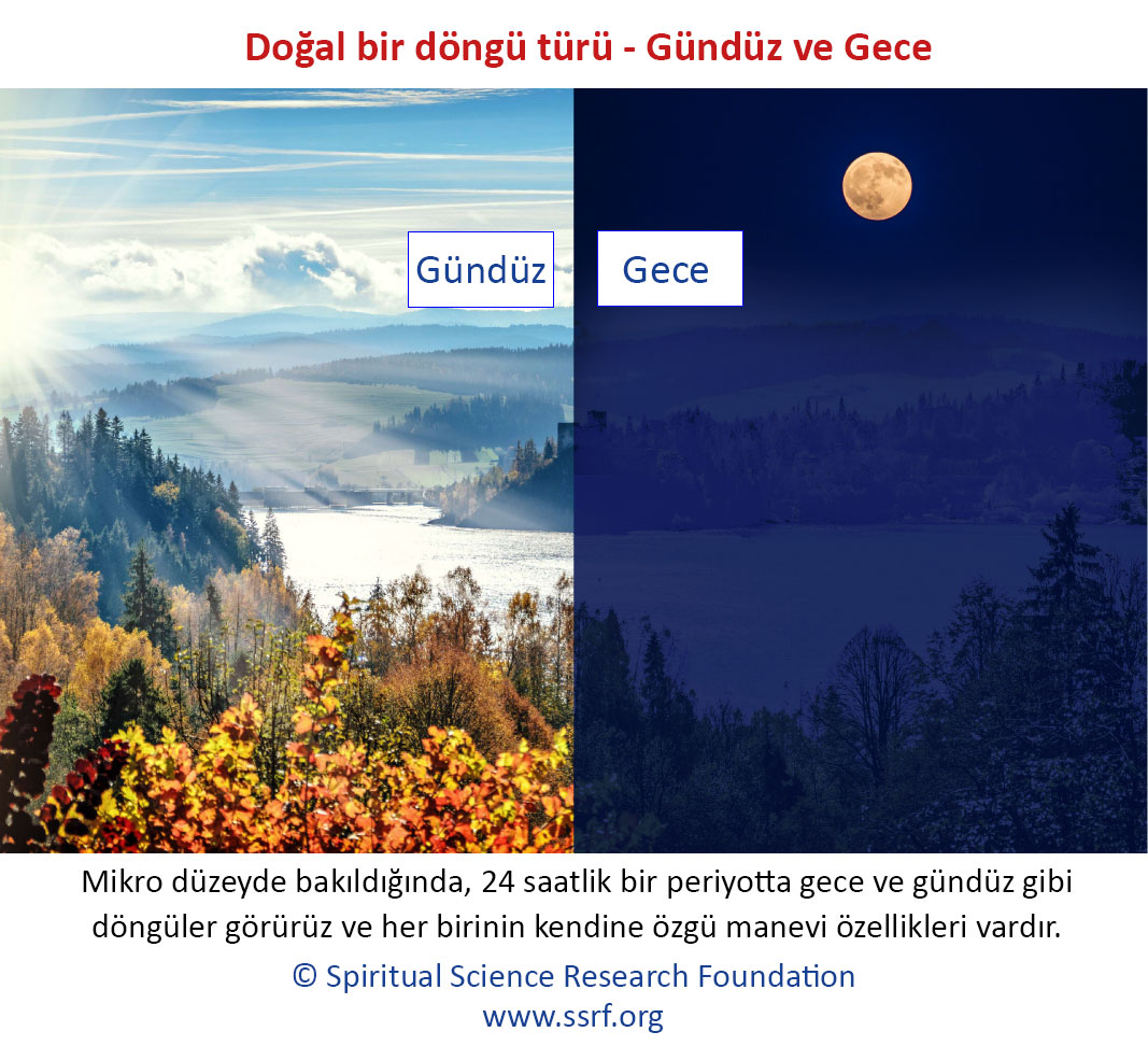 Doğal bir döngü türü - Gündüz ve Gece