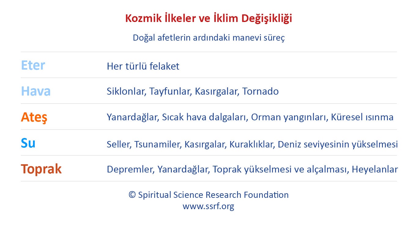 Kozmik İlkeler ve İklim Değişikliği Doğal afetlerin ardındaki manevi süreç