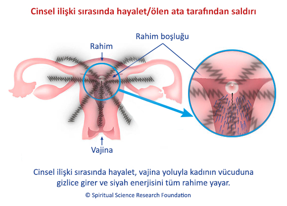 Cinsel ilişki sırasında hayalet/ölen ata tarafından saldırı