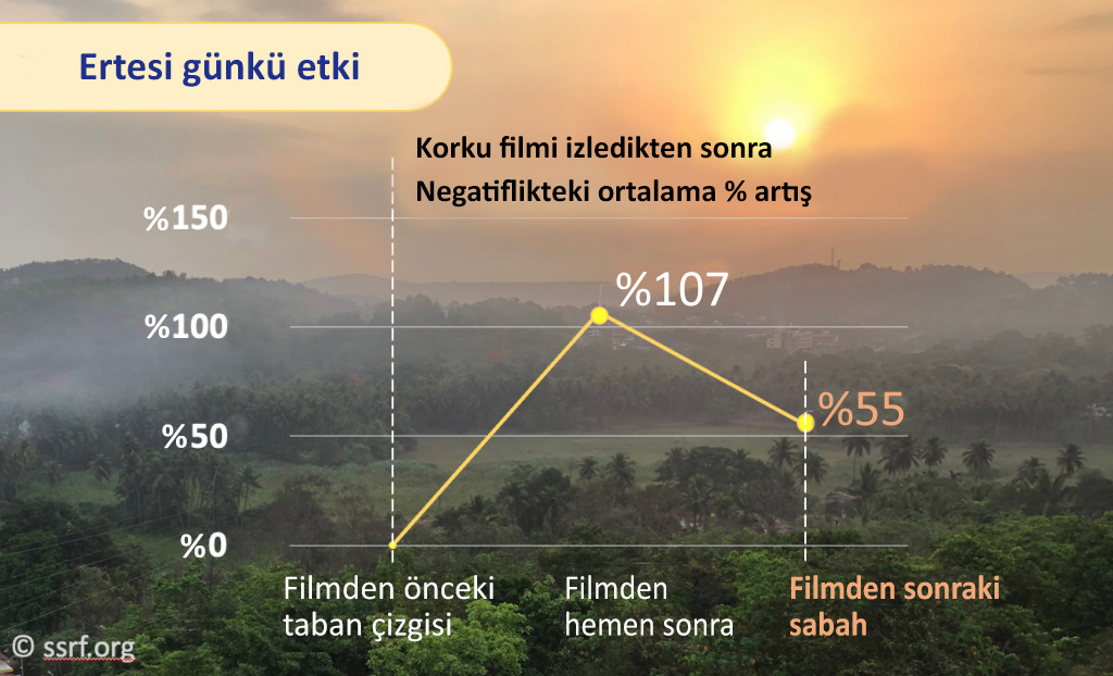 Korku filmini izledikten sonra negatiflik ne kadar sürdü?