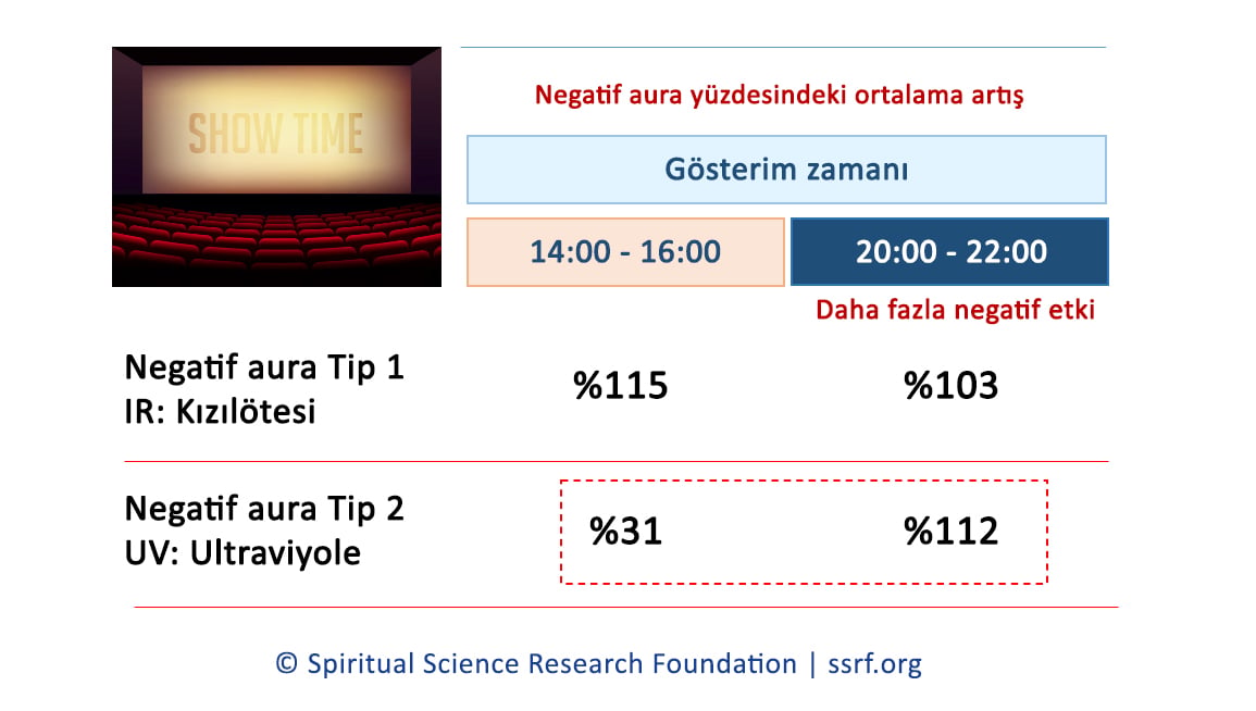 Gösterim saatleri korku filmlerinin izleyici üzerindeki etkisini nasıl etkileyebilir?