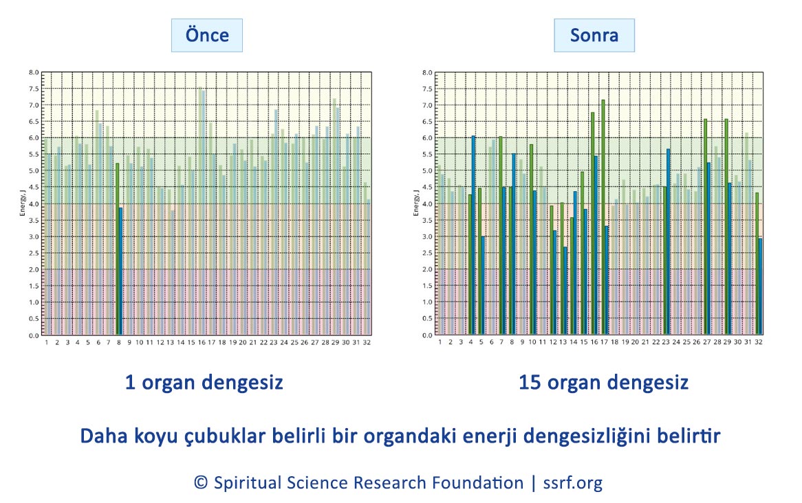 Korku filmi izlemeden önce ve sonra enerji dengesizliği