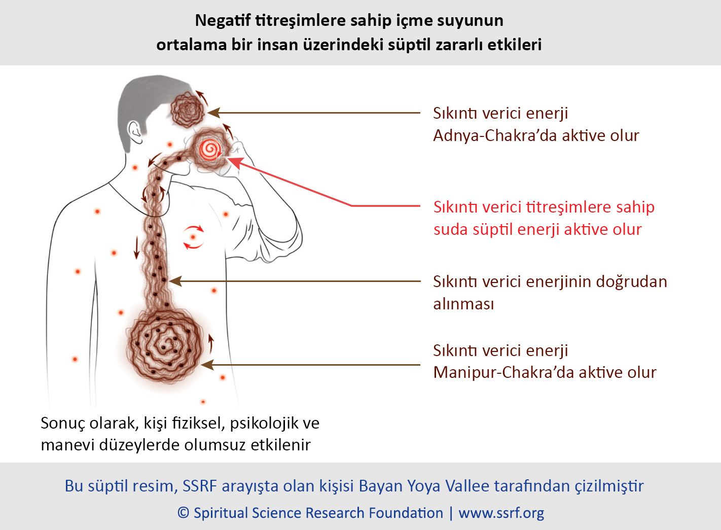 Negatif titreşimlere sahip içme suyunun ortalama bir insan üzerindeki süptil zararlı etkileri